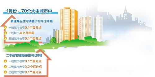 房地產市場初現企穩跡象，運動項目經營或迎發展新機遇