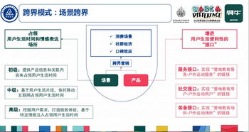 增長實(shí)戰(zhàn) 營地教育如何借勢戶外運(yùn)動(dòng)實(shí)現(xiàn)跨界經(jīng)營與破局